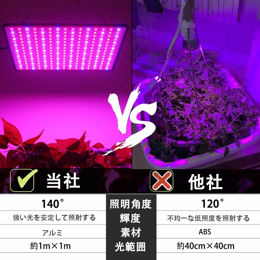 【色: パープル 2PCS】GREENSINDOOR 植物育成ライト LED 植