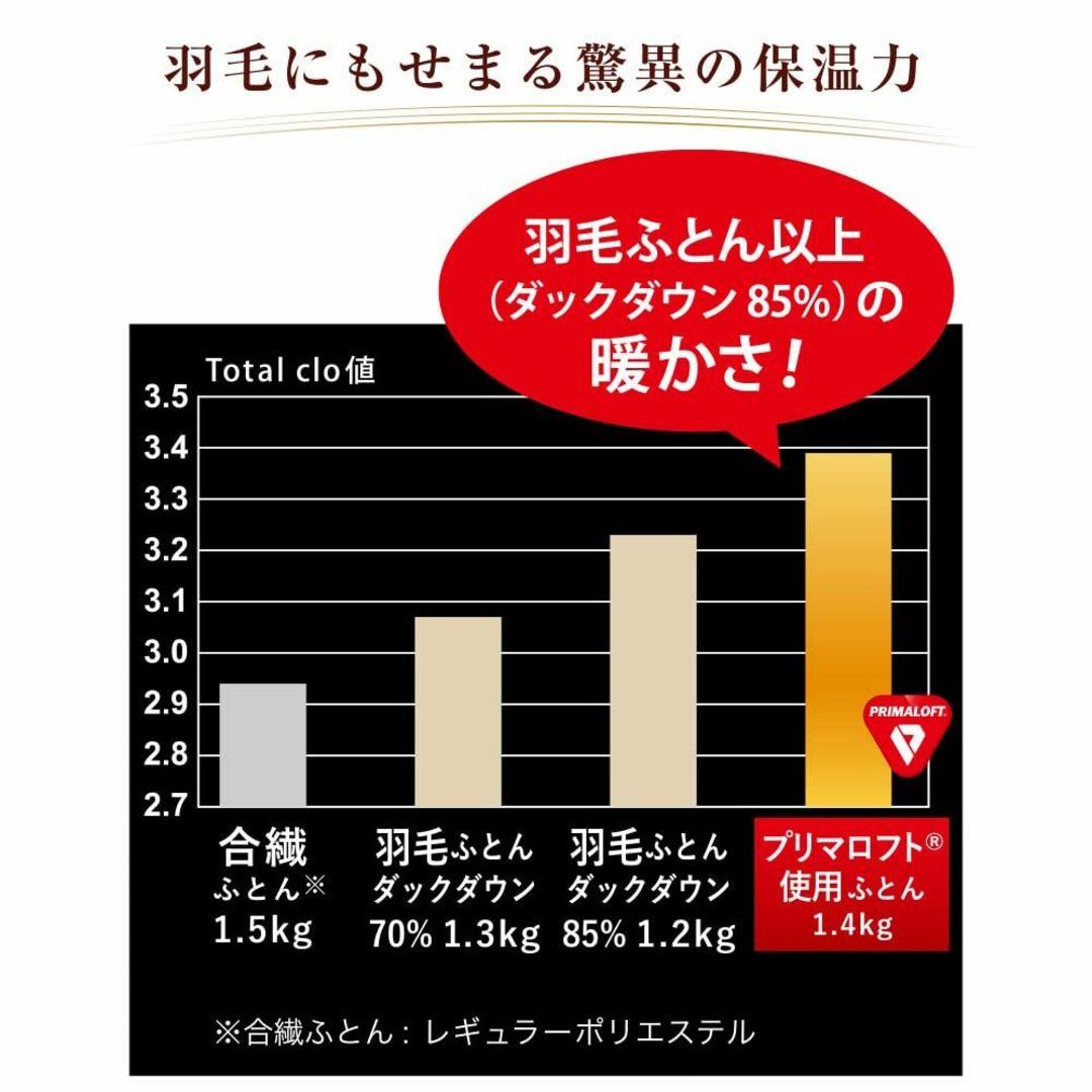 PRIMALOFT DUO プリマロフト使用 デュオ 合掛け+肌掛けセット ダブ インテリア/住まい/日用品の寝具(その他)の商品写真