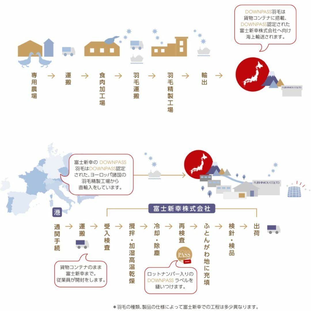 【色: クリーム】【ふとん工房 グーグ】羽毛掛けふとん ハンガリー産 ホワイトダ インテリア/住まい/日用品の寝具(その他)の商品写真