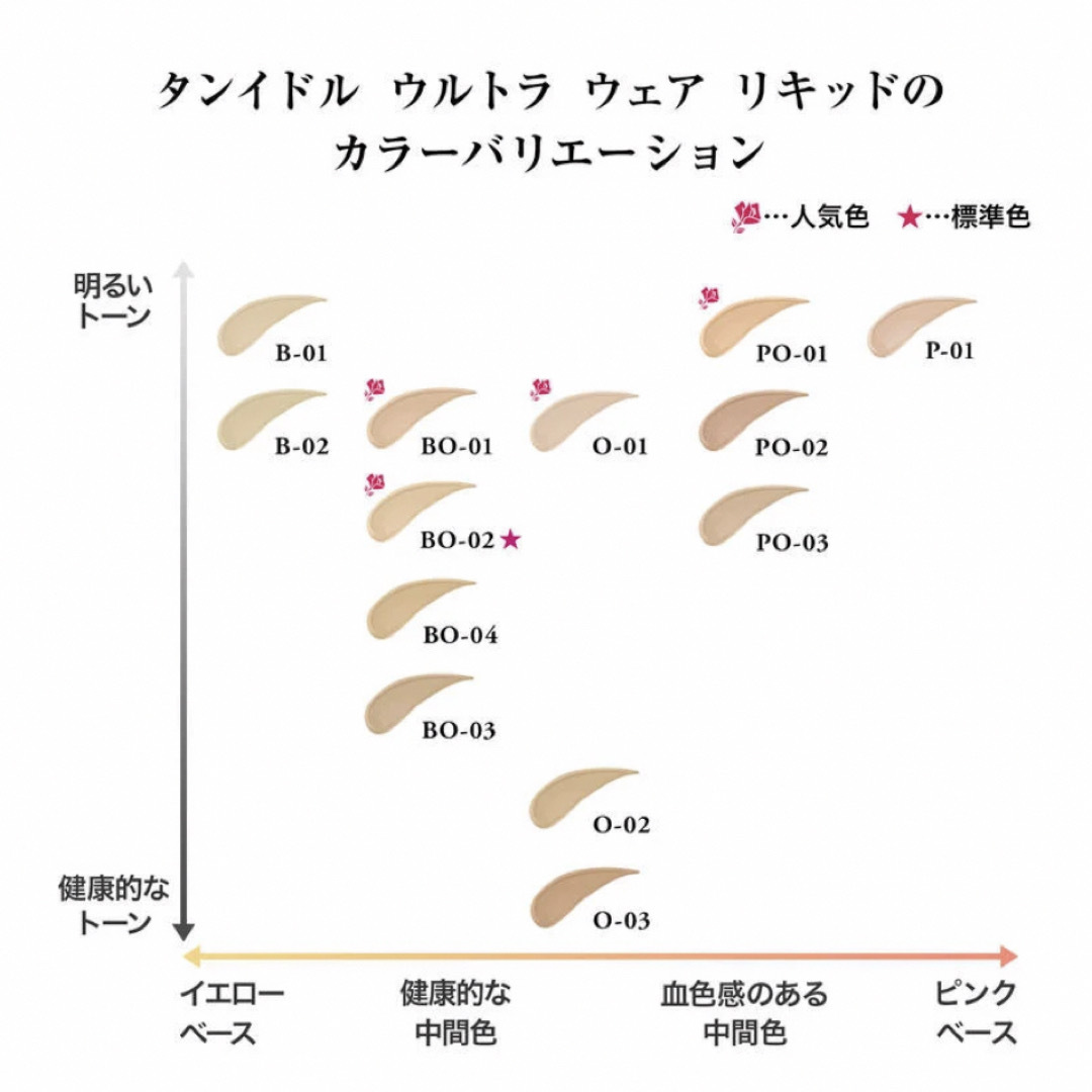 LANCÔME タンイドル ウルトラウェア リキッド ファンデーション