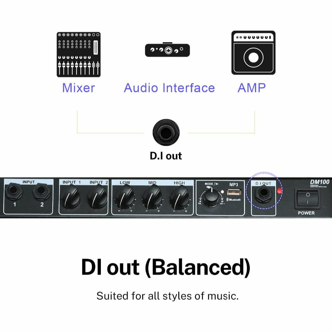 Coolmusic 100W BTパーソナルモニターアンプ電気ドラムアンプスピー