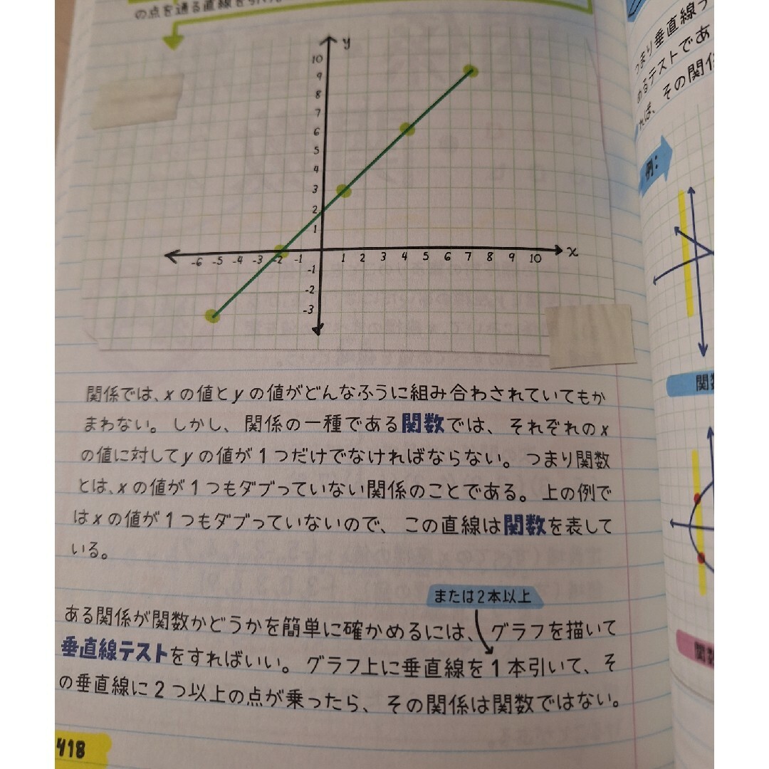 アメリカの中学生が学んでいる１４歳からの数学 エンタメ/ホビーの本(科学/技術)の商品写真