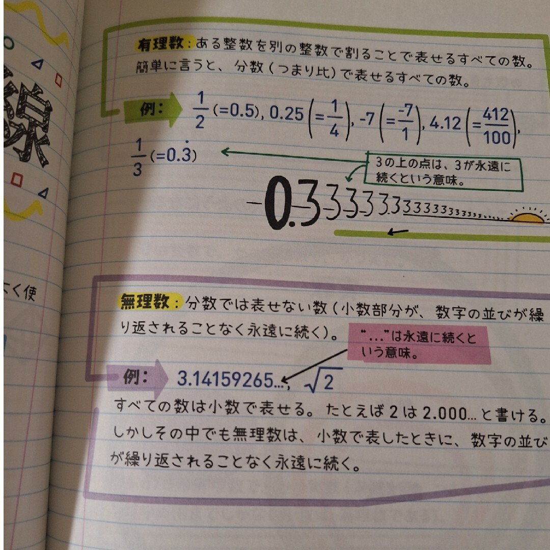 アメリカの中学生が学んでいる１４歳からの数学 エンタメ/ホビーの本(科学/技術)の商品写真