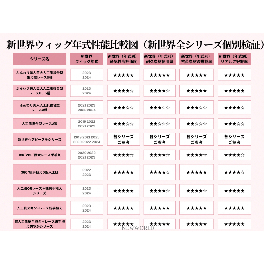 新世界2023年下半期生産★巨大人工肌+レース⑥種複合型 S、Mサイズ42㌢ボブ