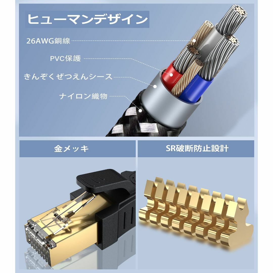 LANケーブル ランケーブル LAN 5m カテゴリー8 有線LANケーブル CAT8