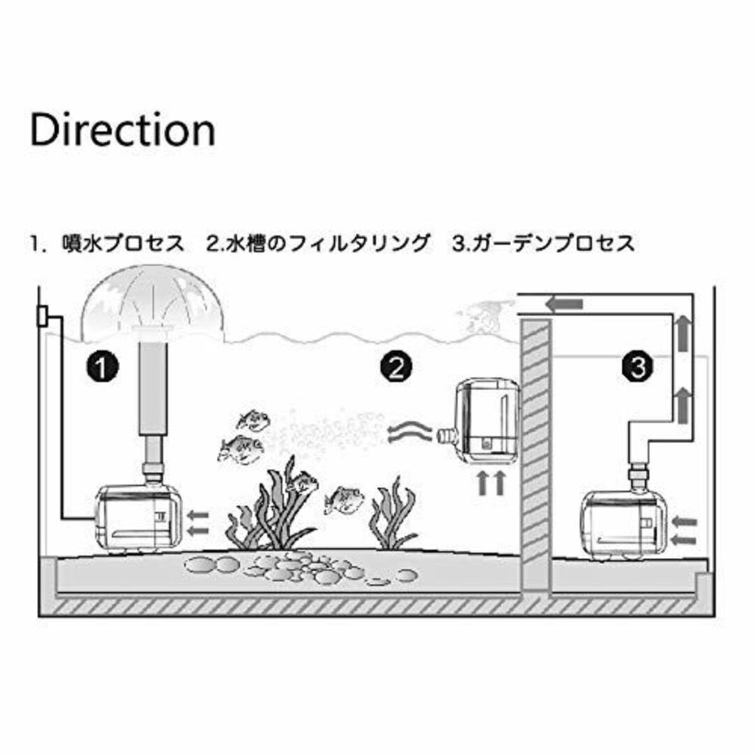 水陸両用水中ポンプ、4つの強力な吸引カップシーウォーターポンプ、5.2フィート（ 6