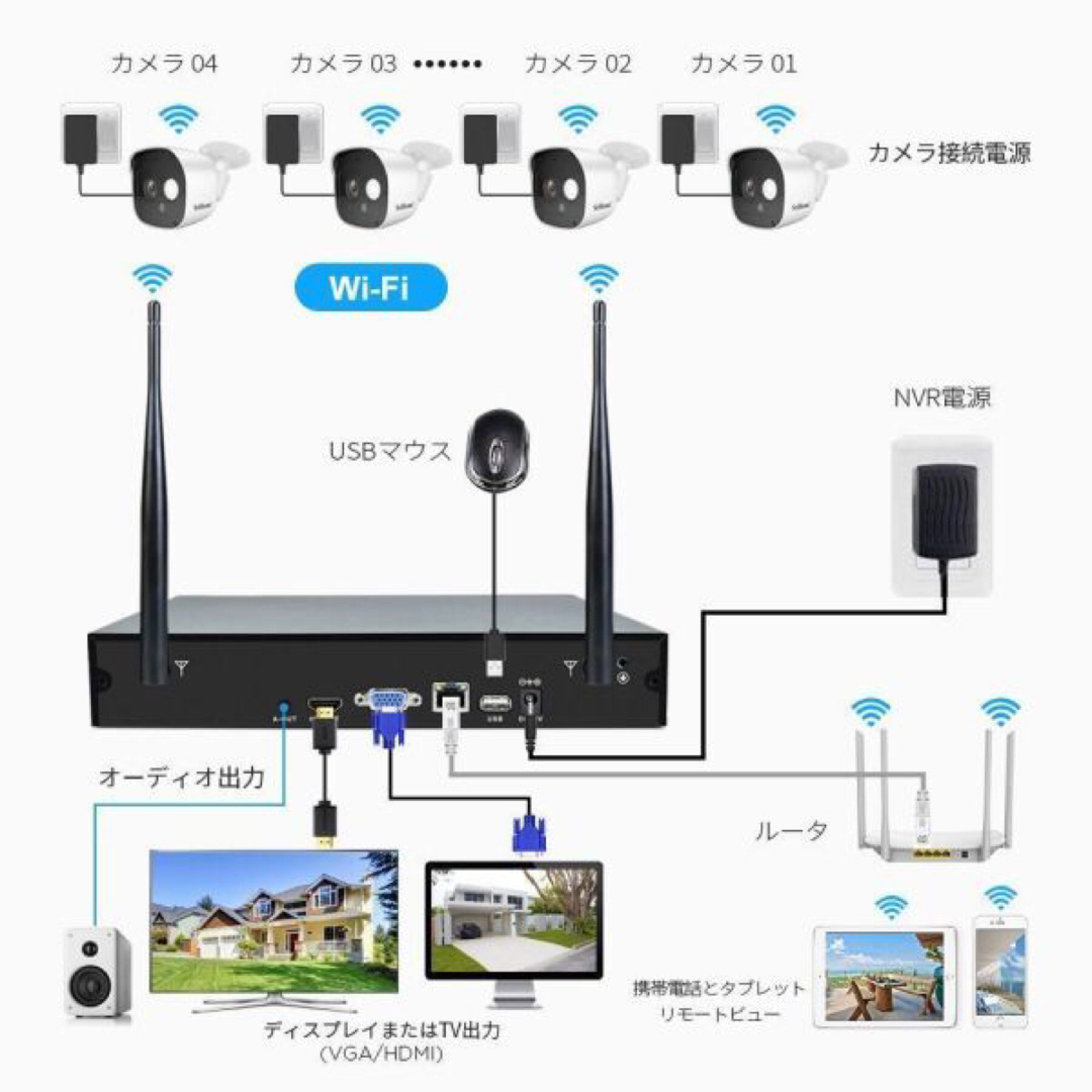 防犯カメラセット 6台カメラ 屋外 IP66防水 【1TB HDD内蔵】