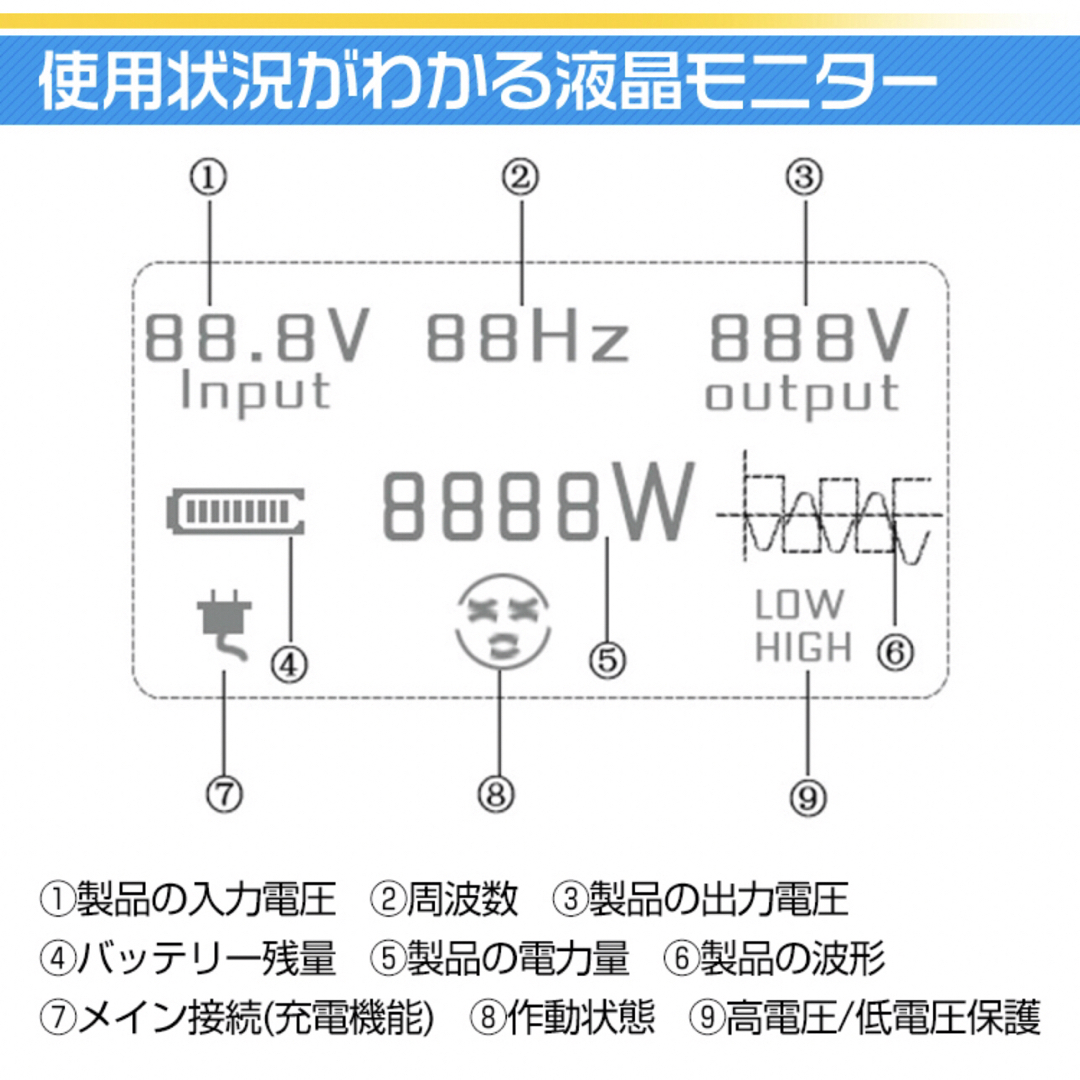 インバーター 2000W 【正弦波 12V専用】リモコン付き モニター表示 車
