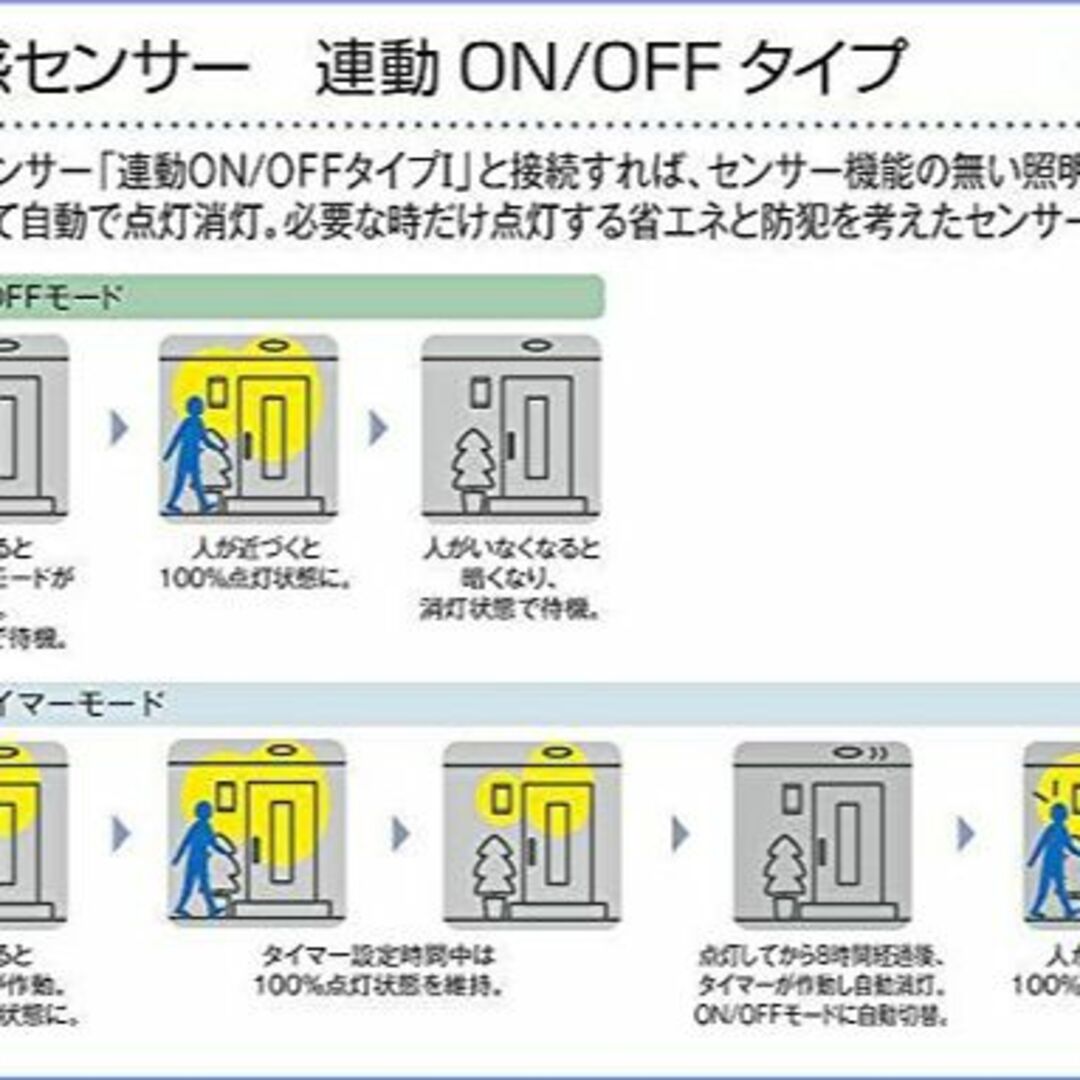 大光電機ＤＡＩＫＯ 人感センサー付ダウンライト LED 7.7W 温白色 350-