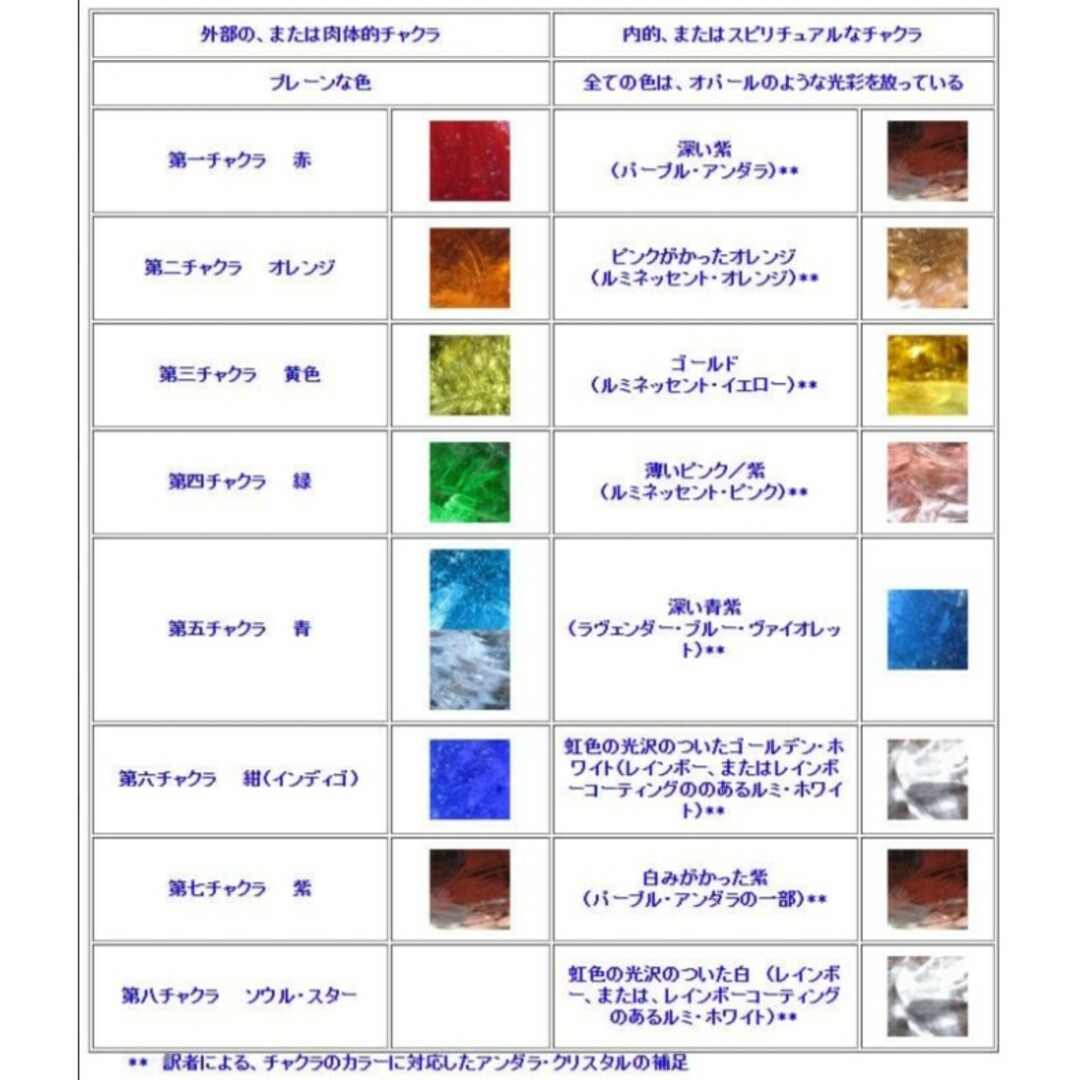 Kgf14 希少 アンダラクリスタル ルミネッセントピンク・etc. チャーム 8