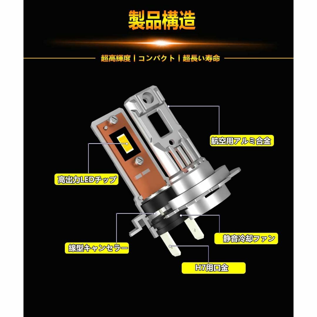 【スタイル:H7】WENLE(ウエンレ) 新規 ハロゲンサイズ+爆光16000L 4