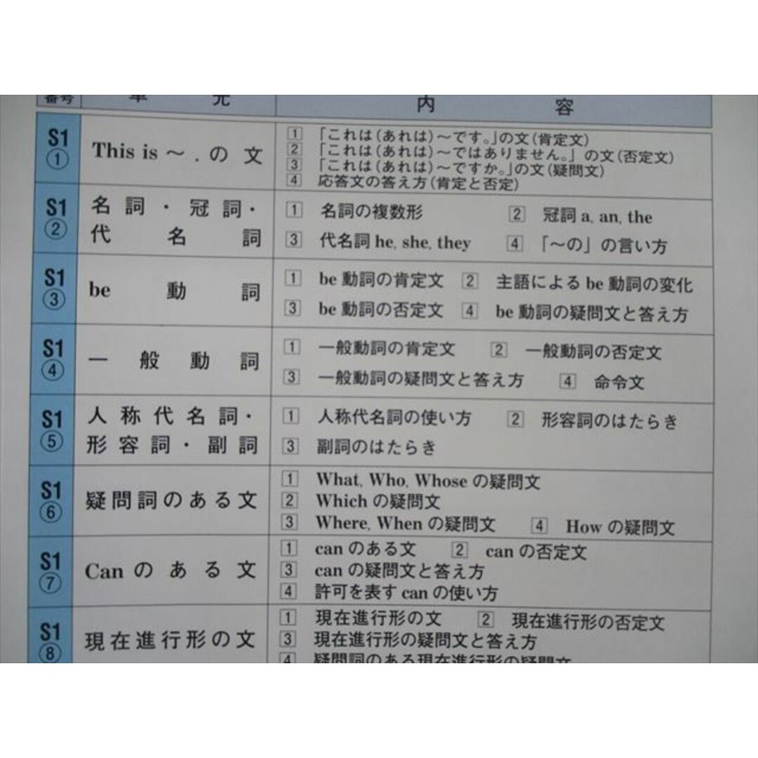 VH02-001 親心書籍 高校受験 ファーストマニュアルA 問題編/要点編