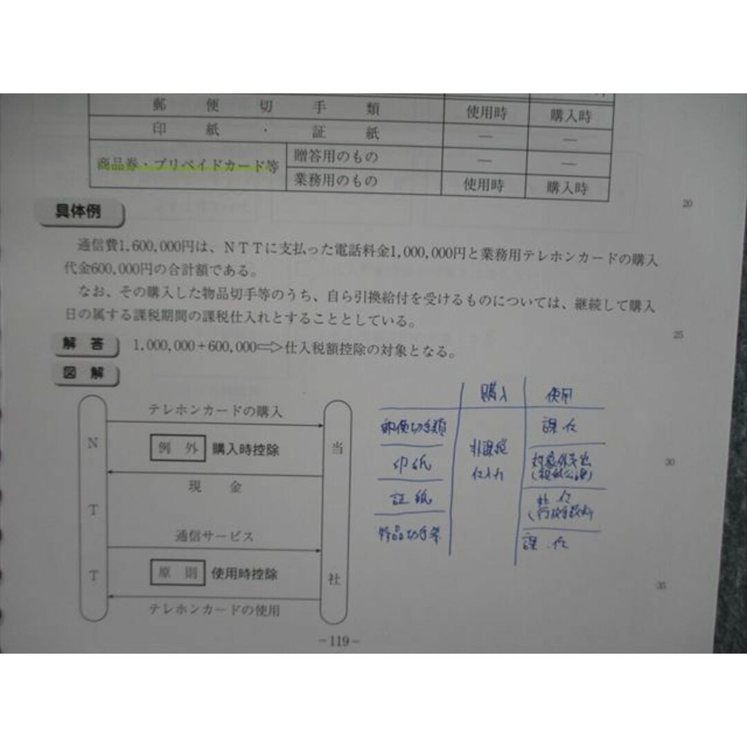 VH03-073 資格の大原 税理士講座 消費税法 テキスト/計算/理論/総まとめ/過去試験問題集など 2022年合格目標 計8冊 00L4D