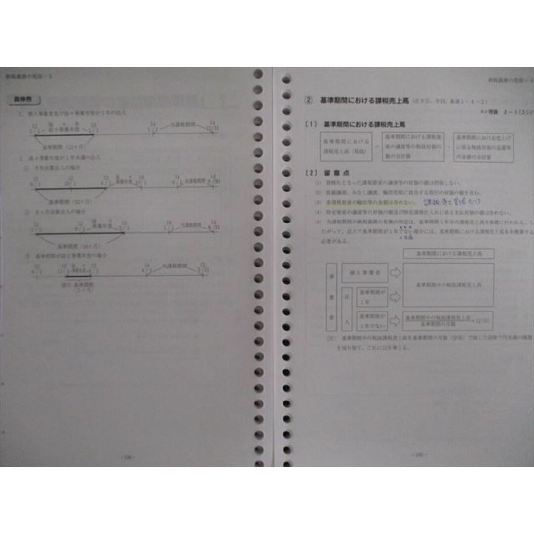 VH03-073 資格の大原 税理士講座 消費税法 テキスト/計算/理論/総まとめ/過去試験問題集など 2022年合格目標 計8冊 00L4D