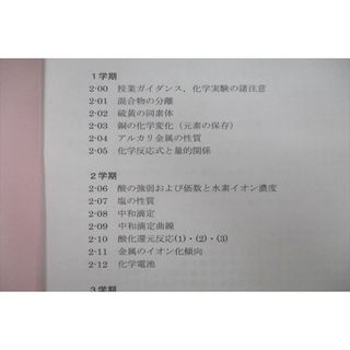 VH26-052 東京学芸大学附属高校 化学 教科書・授業プリントセット 2023 ...