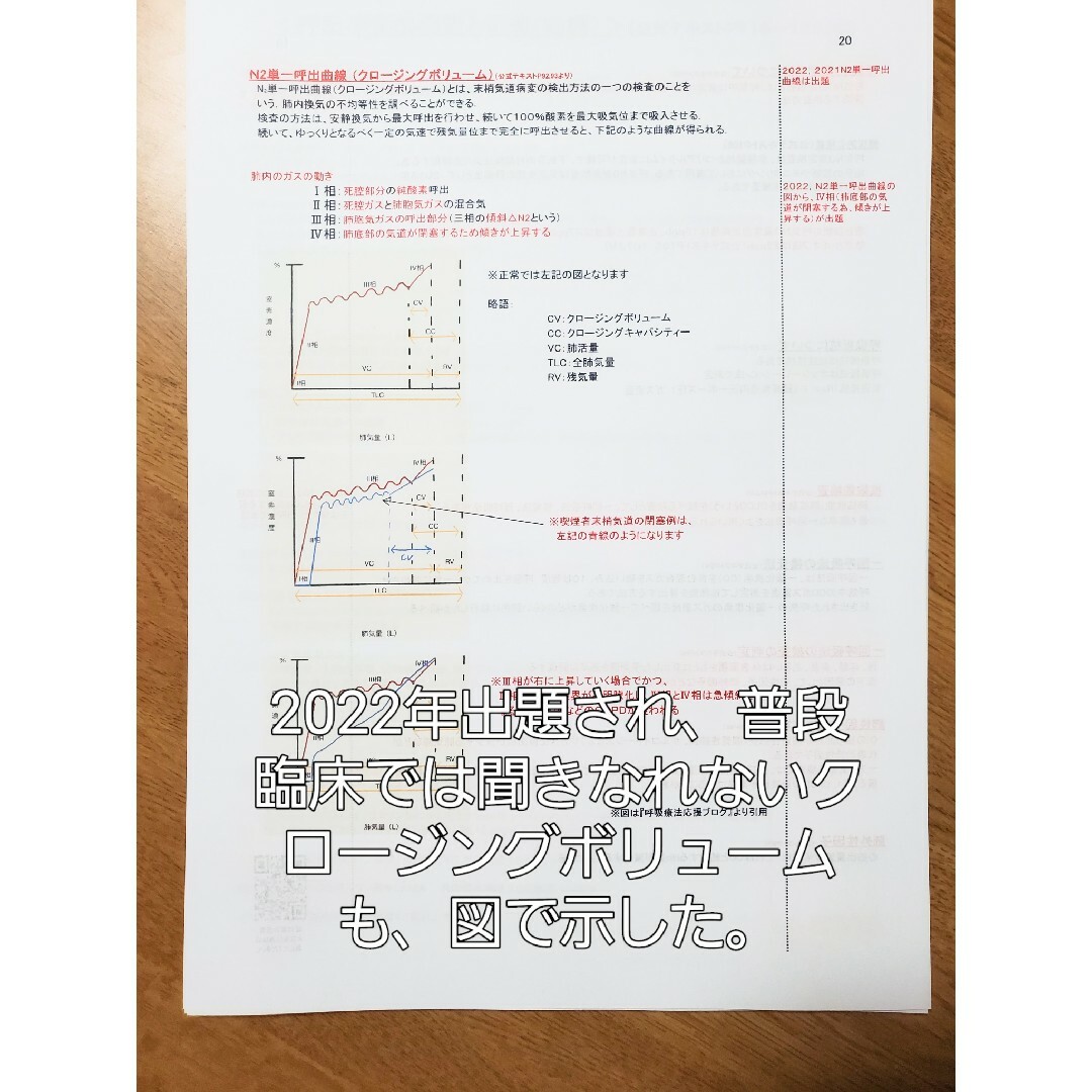 3学会合同呼吸療法認定士試験テキスト(2023年第28回対応)の通販 by