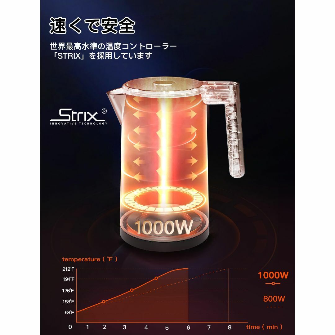 【色: グリーン】JOYHILL 電気ケトル 6階段温度調節 12時間の保温機能 5