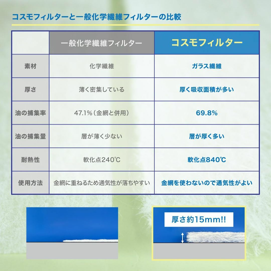 コスモフィルター 換気扇フィルター 交換用 12枚 国産 不燃性 高除去率 高通