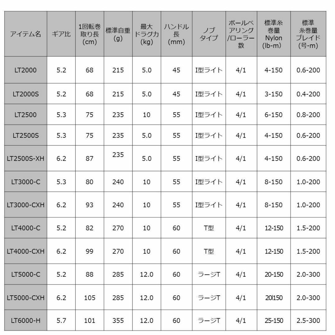 【スタイル:LT3000-CXH】ダイワ(DAIWA) スピニングリール 20 6