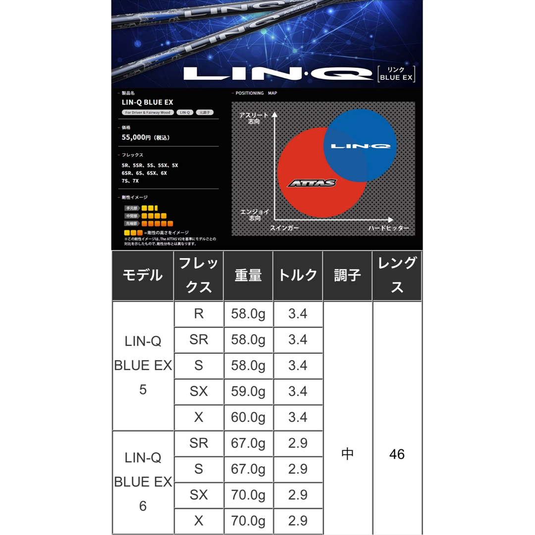 USTMamiya(マミヤ)のテーラーメイド シャフト マミヤ リンク 6sx ドライバー 3w セット スポーツ/アウトドアのゴルフ(クラブ)の商品写真