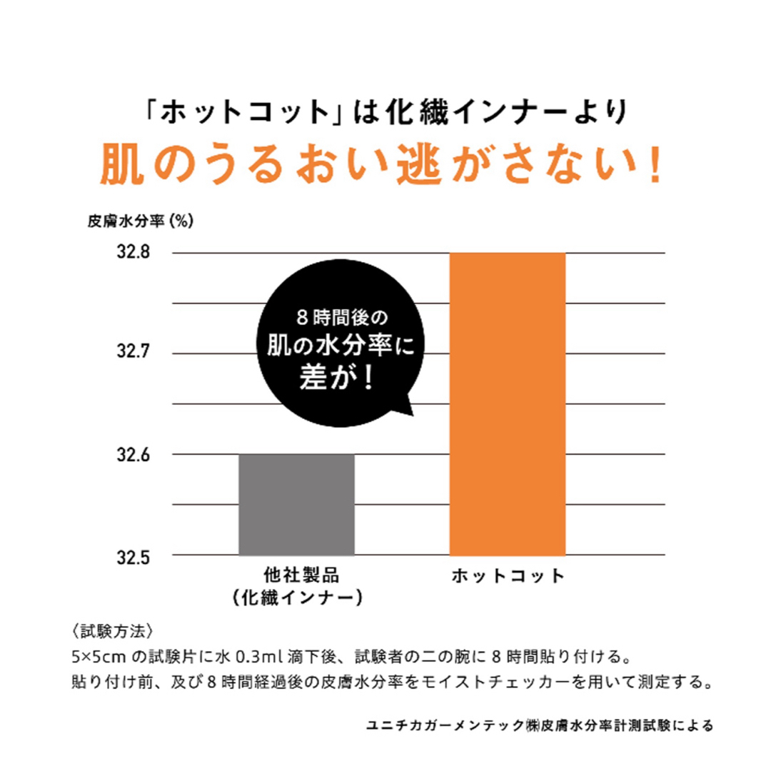 ベルメゾン(ベルメゾン)のホットコット 前後Vネック ブラック レディースの下着/アンダーウェア(アンダーシャツ/防寒インナー)の商品写真