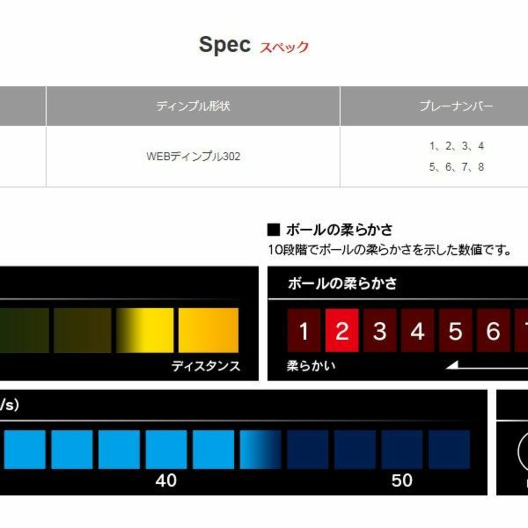 BRIDGESTONEブリヂストン ゴルフボール PHYZ ム 1ダース12個入 1