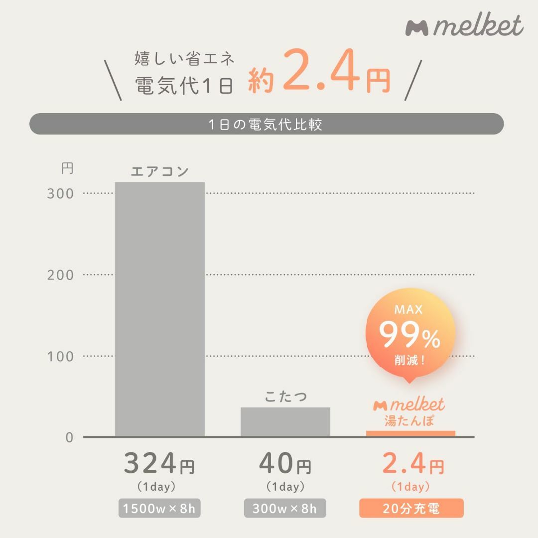 melket(メルケット) 湯たんぽ 充電式 蓄熱式 お湯の入れ替え不要 コード 2