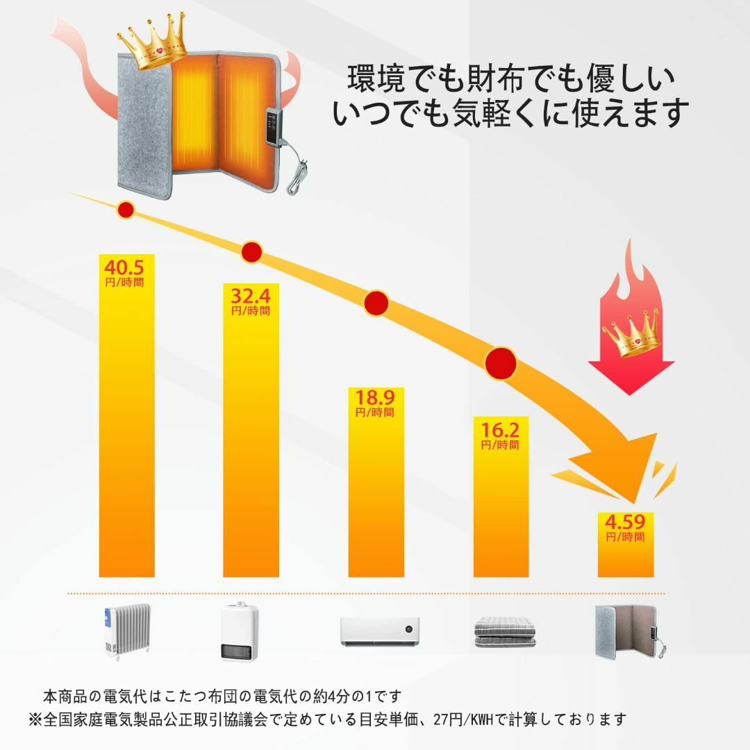 人気商品】高温版85℃パネルヒーター・毛布付きMOONMN 遠赤外線