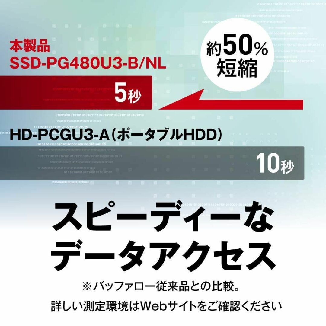 PC周辺機器【スタイル:480GB】BUFFALO USB3.1Gen1 ポータブルSSD