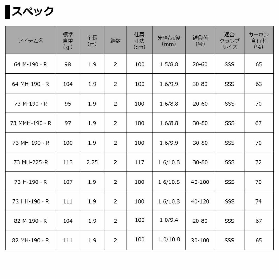 適当な価格 ライトゲームX 【スタイル:64MH-190】ダイワ(DAIWA) MMH
