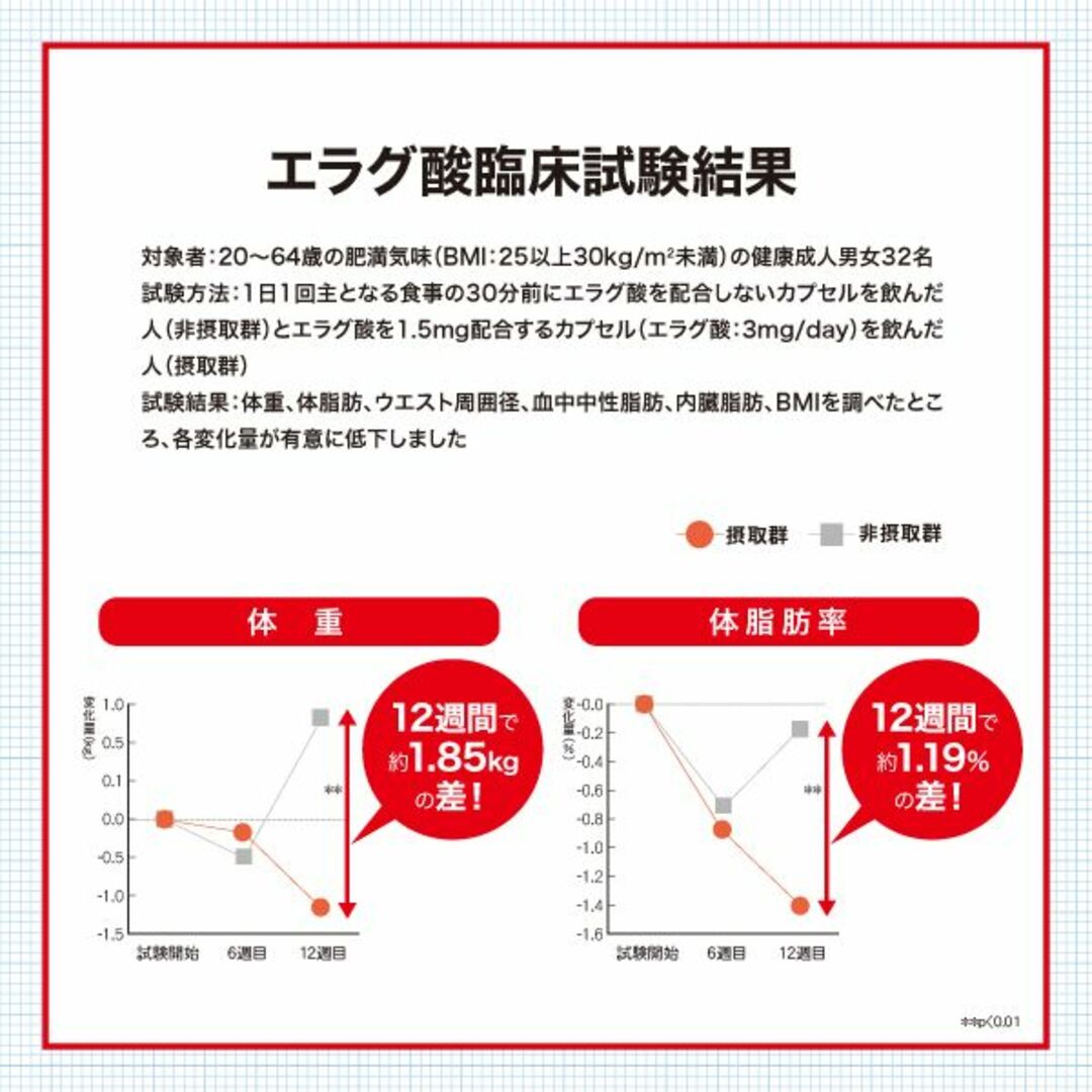 AFC(エーエフシー)の【機能性表示食品】AFC 肥満気味の方の脂肪減少をサポート 30日分 2袋 コスメ/美容のダイエット(ダイエット食品)の商品写真