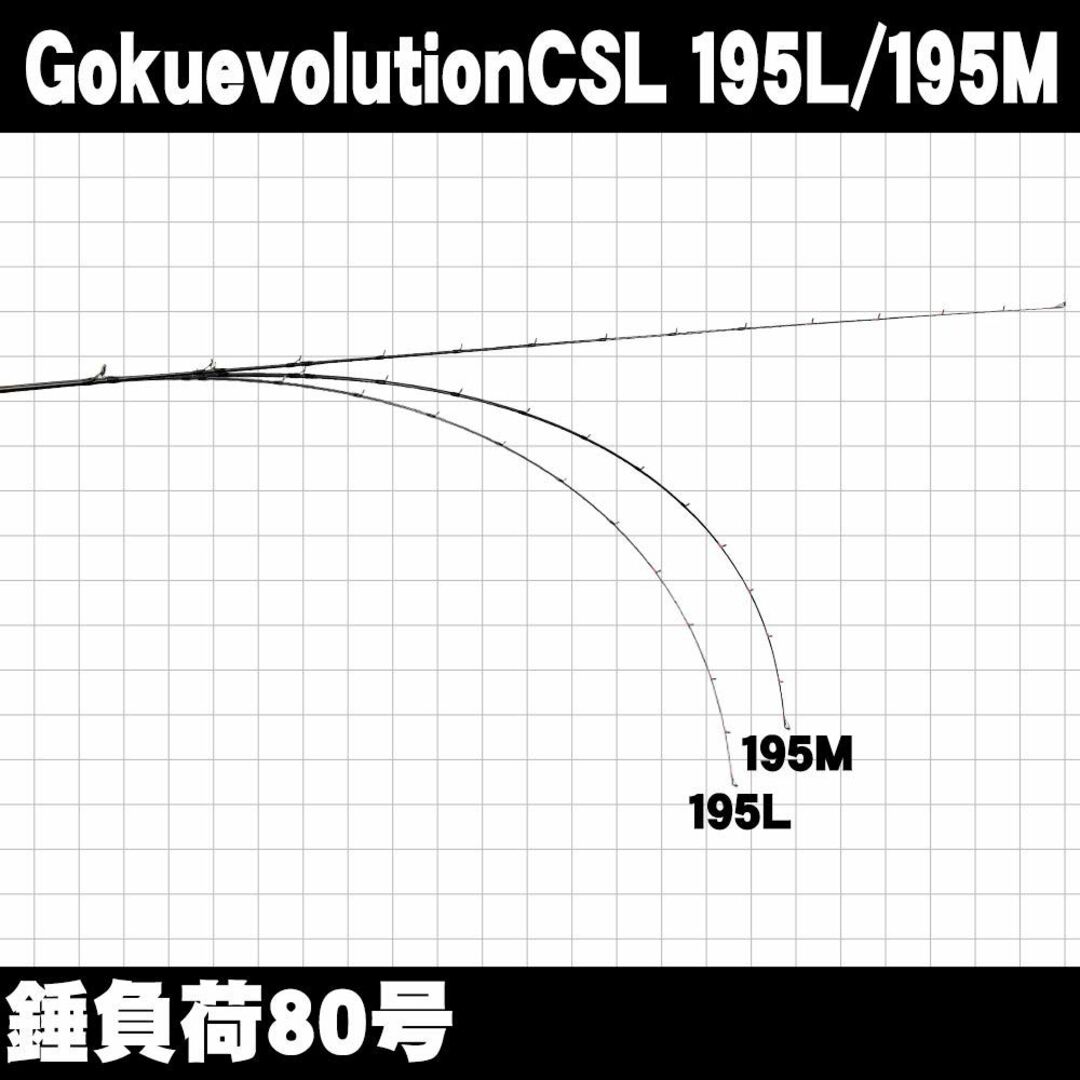 ゴクスペ(Gokuspe) Gokuspecial CSL 195L (20-1