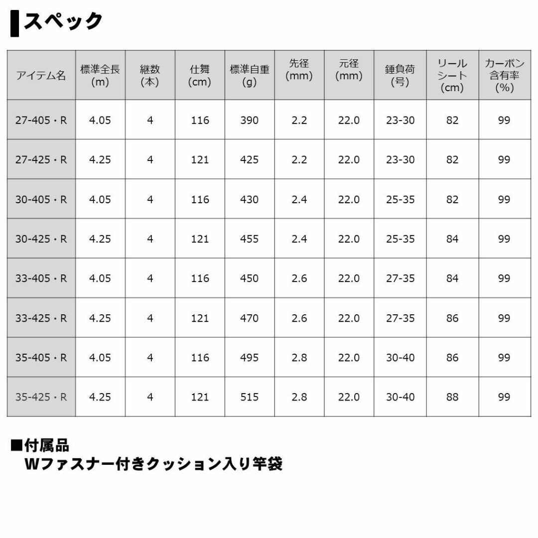 ダイワ(DAIWA) 振出投げ竿 トーナメントサーフT・R 30-405・R 釣