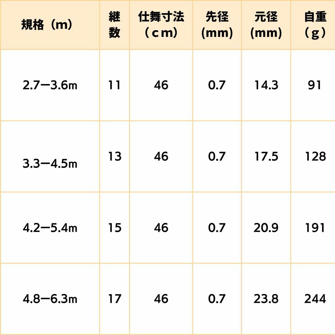 マリルド東京 1本で4段階 長さ調節可能延べ竿 3