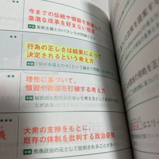 入試現代文の単語帳ＢＩＢＬＩＡ ２０００ 現代文を「読み解く」ための