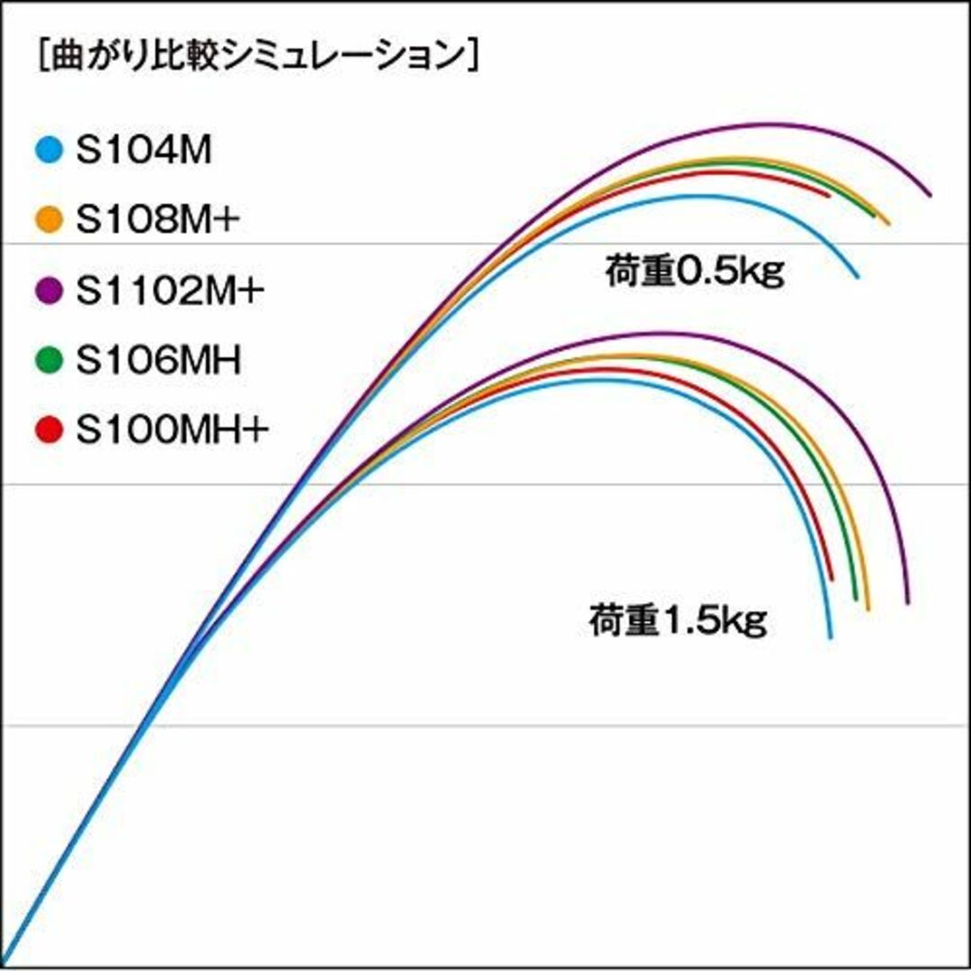 シマノ(SHIMANO) ロッド 20 ネッサ エクスチューン 各種 シーバス