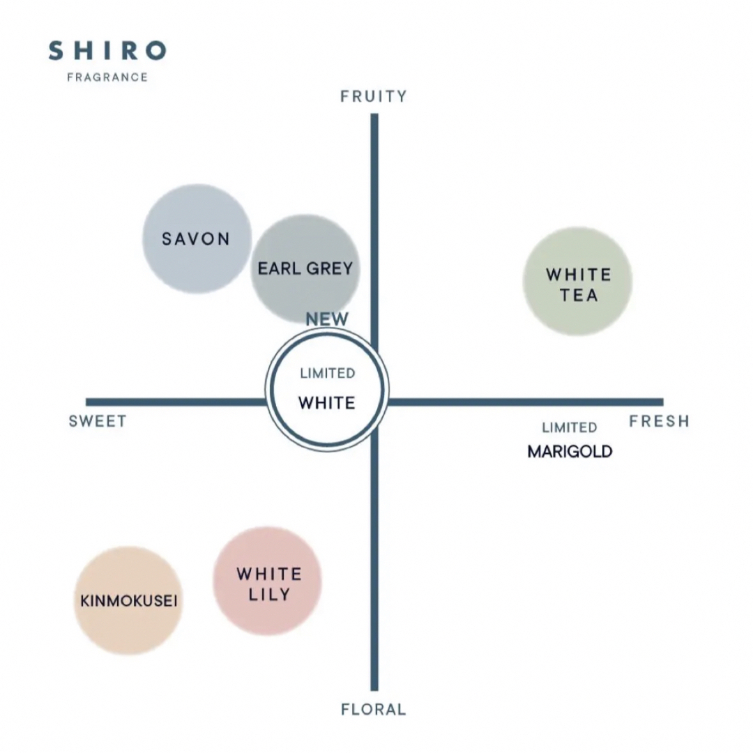 【最安値】SHIRO ホワイトリリー サボン 香水 3ml サンプル コスメ/美容のコスメ/美容 その他(その他)の商品写真