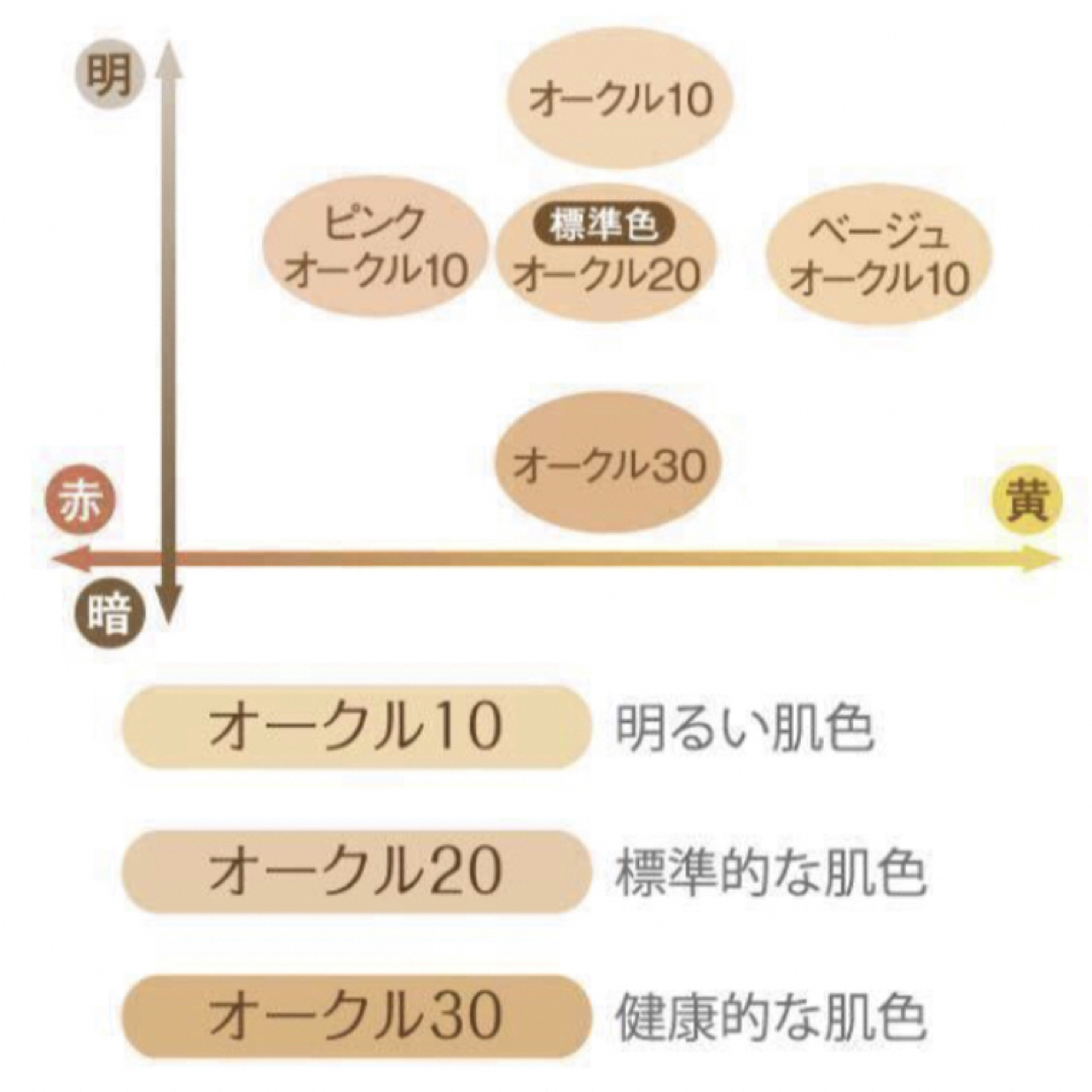 専用NOV オークル202点ノブ パウダリーファンデーション UV オークル20