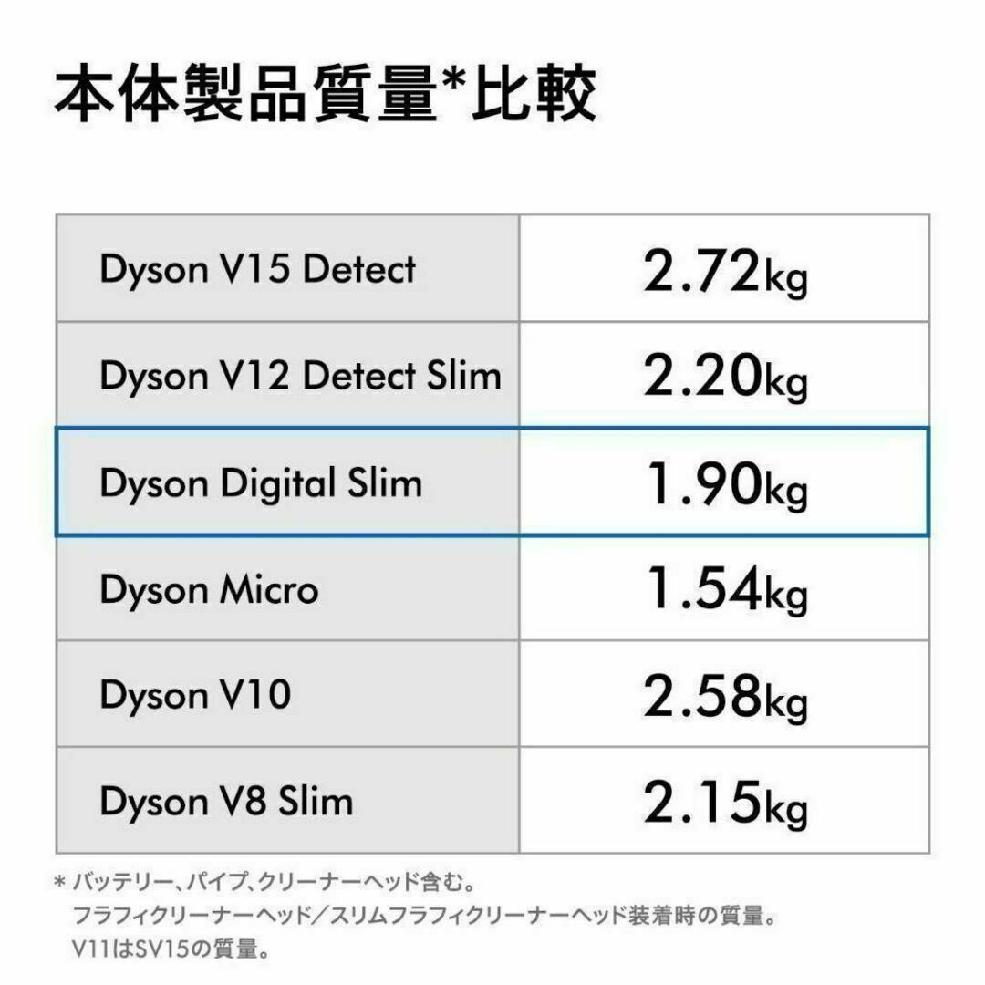 ダイソン digital slim+ SV18 FF COM2【新品・未開封】 9