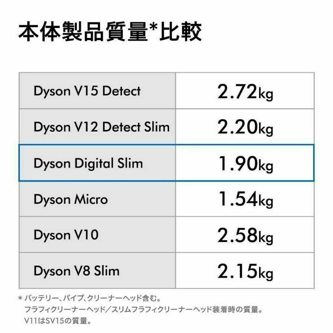 Dyson - ダイソン digital slim+ SV18 FF COM2【新品・未開封】の通販