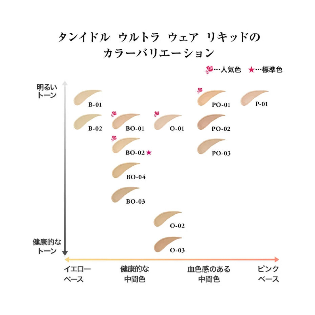 LANCOME(ランコム)のランコム LANCOM タンイドル ウルトラ ウェア リキッド PO-01 コスメ/美容のベースメイク/化粧品(ファンデーション)の商品写真