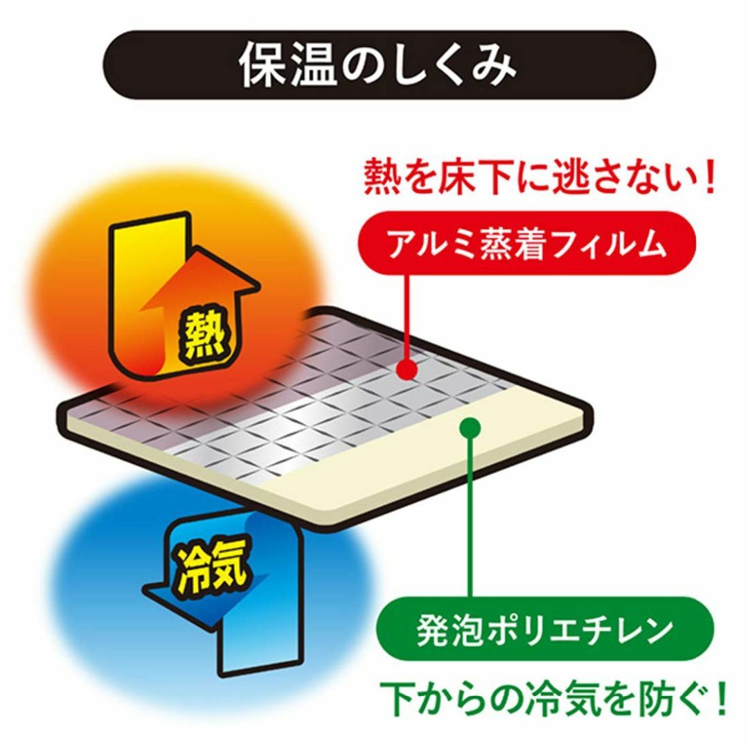 東和産業 断熱マット シルバー 2畳用 3