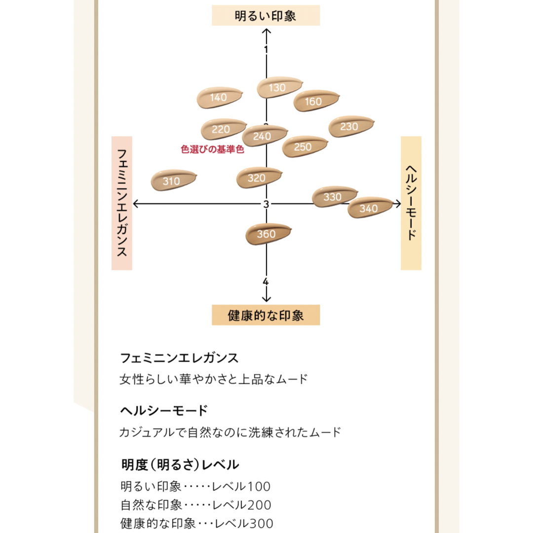 資生堂エッセンススキングロウファンデーション140本体 130 220サンプルコメントよりお知らせください