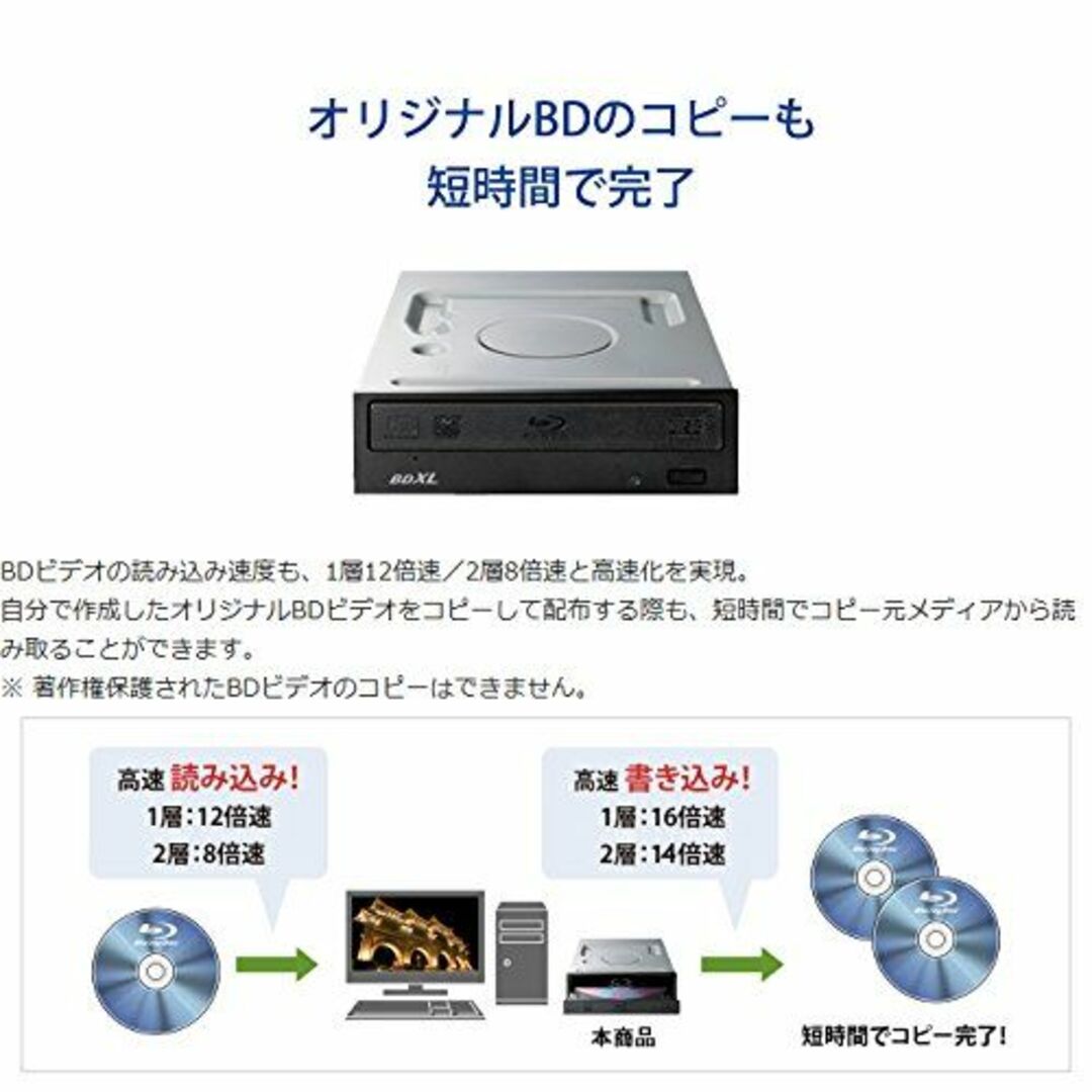【特価セール】アイ・オー・データ 内蔵ブルーレイドライブ BDXL・M-DISC