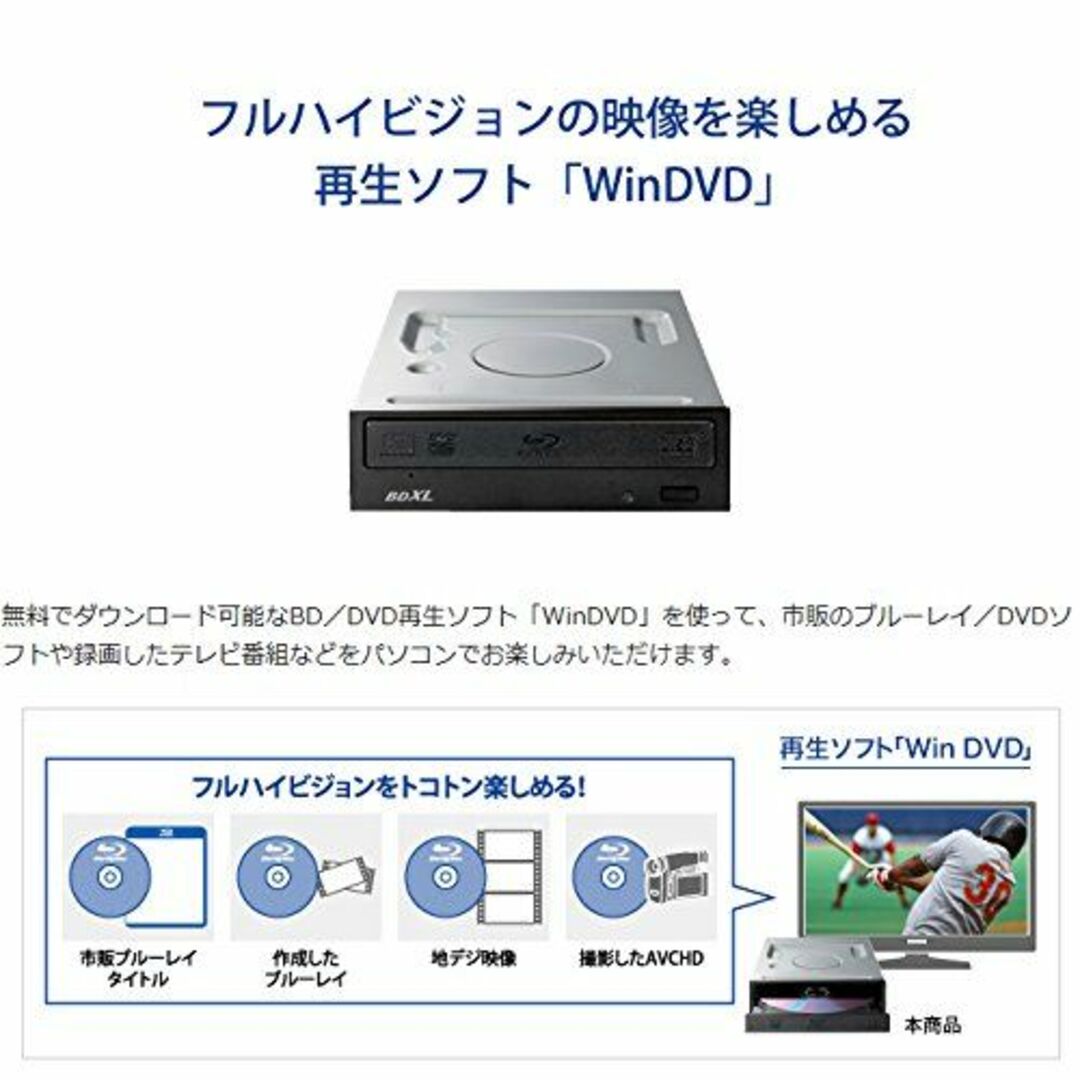 【特価セール】アイ・オー・データ 内蔵ブルーレイドライブ BDXL・M-DISC