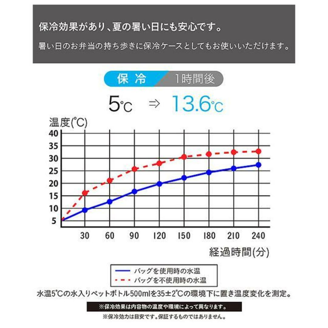 FOODMAN フードマンケース 400 インテリア/住まい/日用品のキッチン/食器(その他)の商品写真