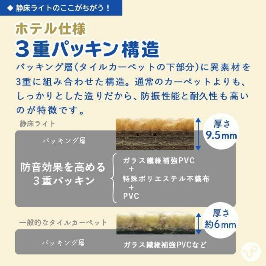 【色: チャコール】日東紡マテリアル 静床ライト 防音マット (50cm×50c 7