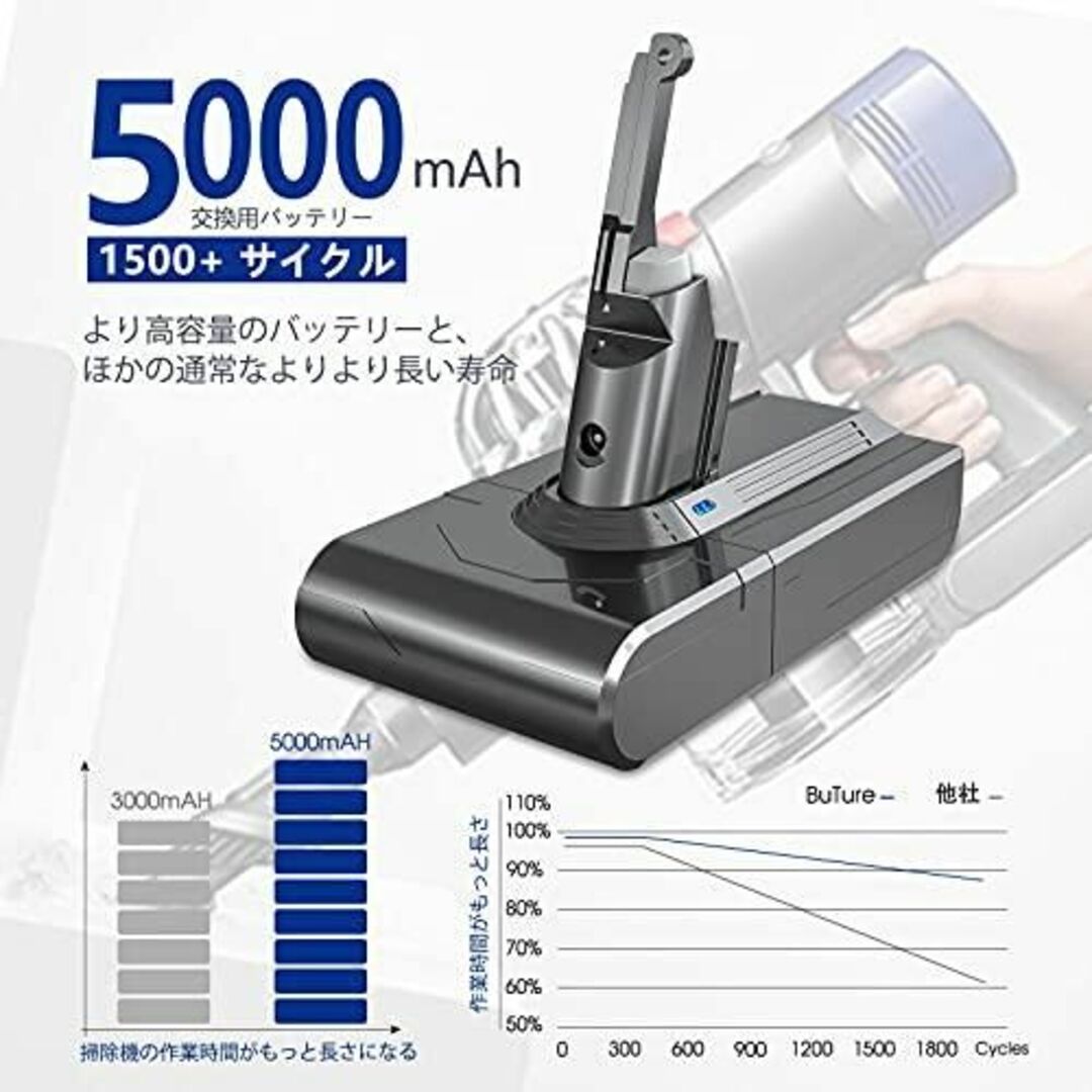 ダイソン V8 バッテリー 5000mAh SV10 バッテリー  管27FN