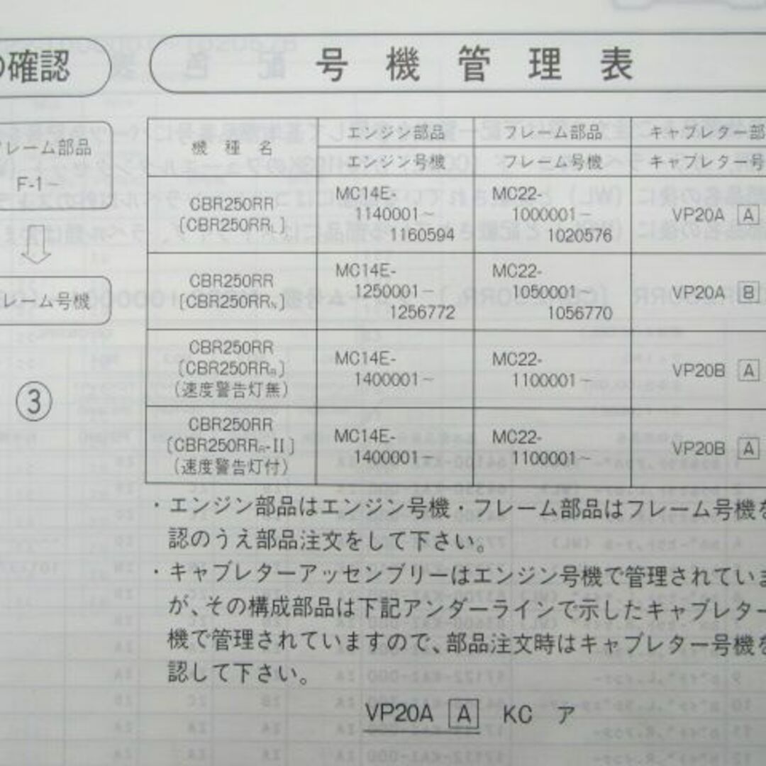 CBR250RR パーツリスト 6版 ホンダ 正規 中古 バイク 整備書 MC22-100