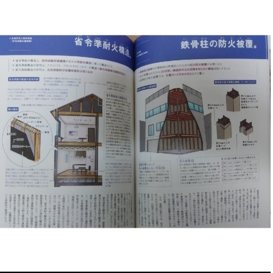 建築知識 2022年11月号 街と建物のカタチを読み解く法規難解キーワード100 エンタメ/ホビーの雑誌(専門誌)の商品写真